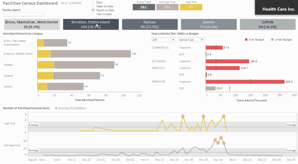 healthcare-admissions-dashboard