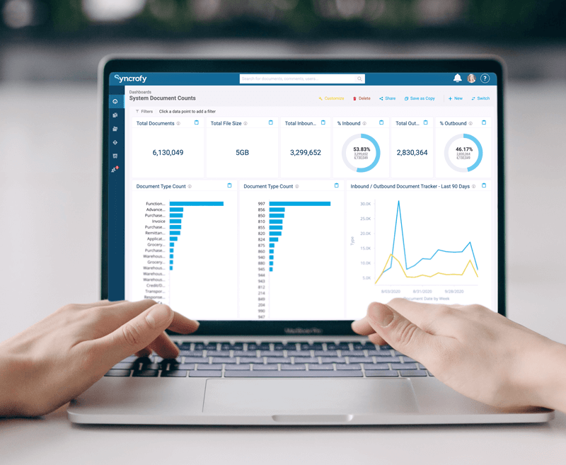 Syncrofy Managed Services Dashboard