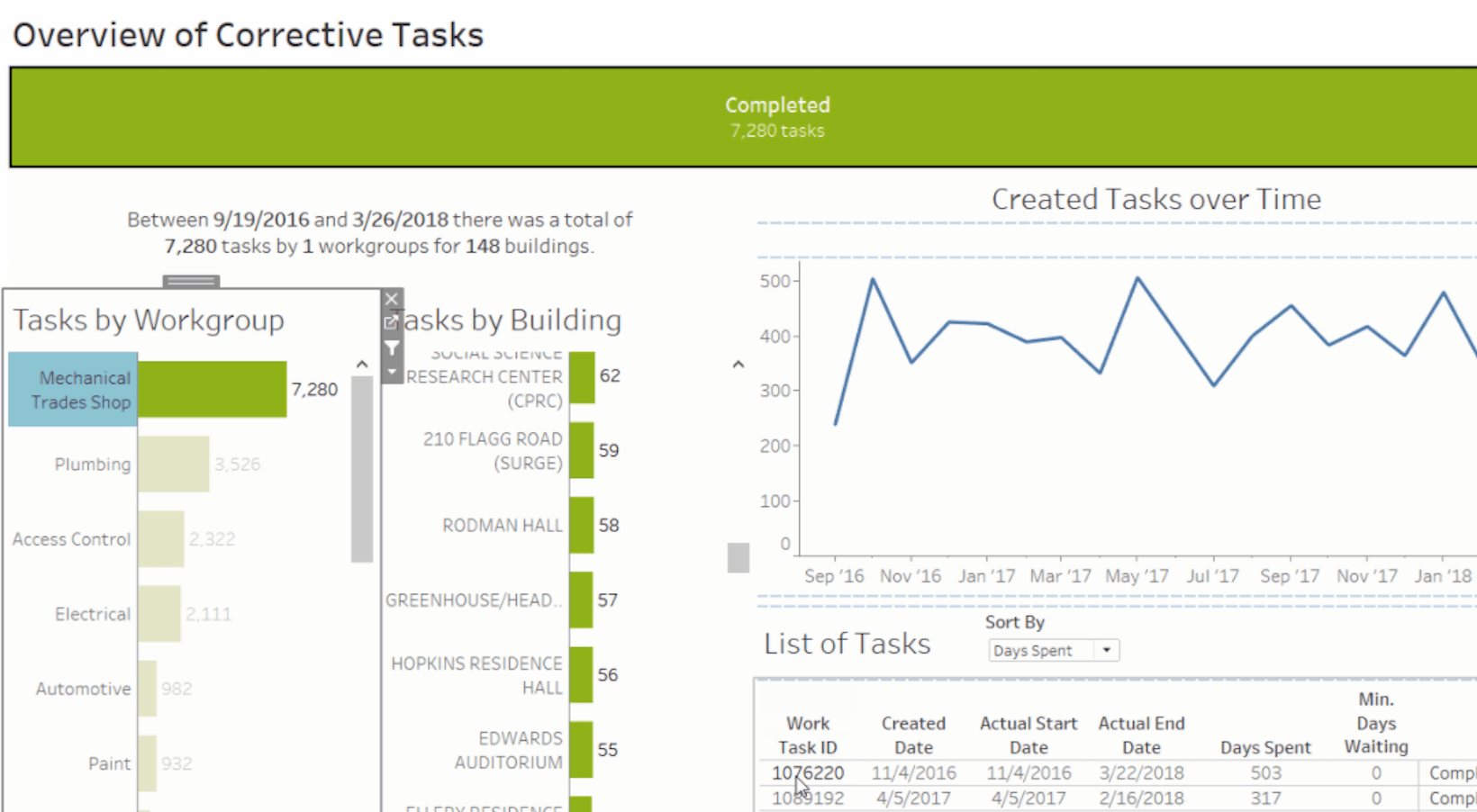 building and maintenance dashboard