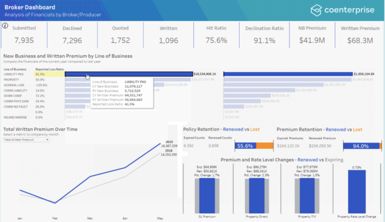 insurance dashboard for brokers