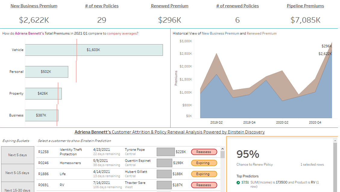 Insurance Agent Book of Business Dashboard CoEnterprise