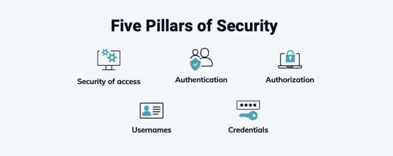 Five Pillars of Security