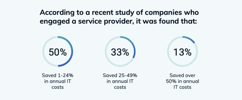 study of managed services savings