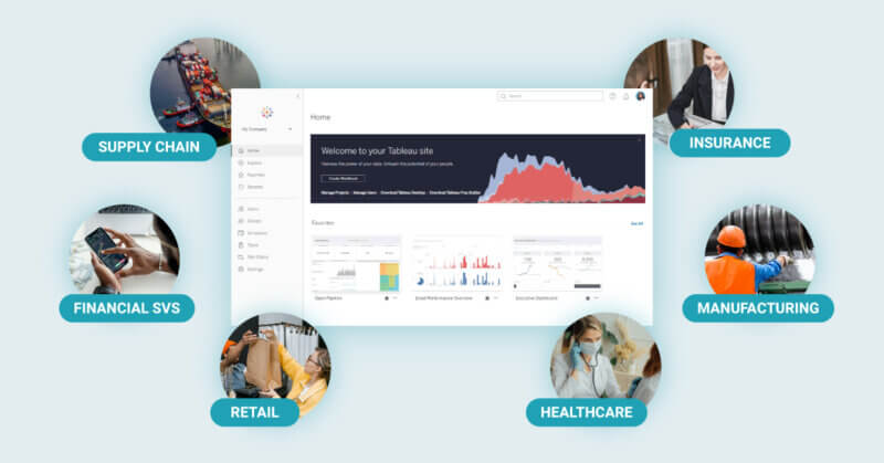 Tableau Cloud Industries